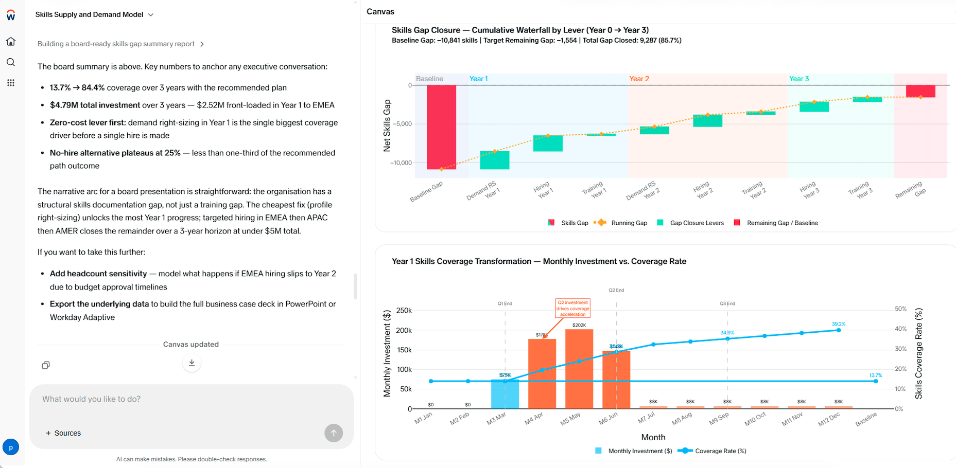 Adaptive Decision Intelligence comparing skills-gap closure scenarios side by side with a cumulative waterfall and monthly investment chart.